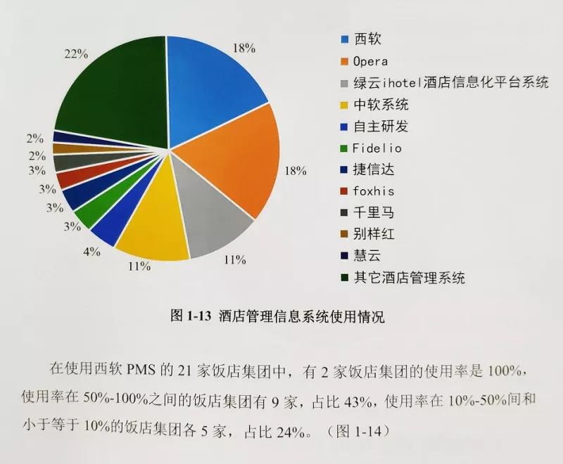 石基西软